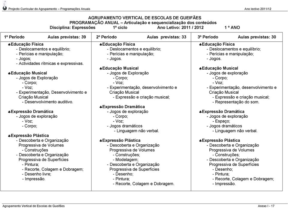 Educação Musical - Jogos de Exploração - Corpo; - Voz; - Experimentação, Desenvolvimento e Criação Musical - Desenvolvimento auditivo.