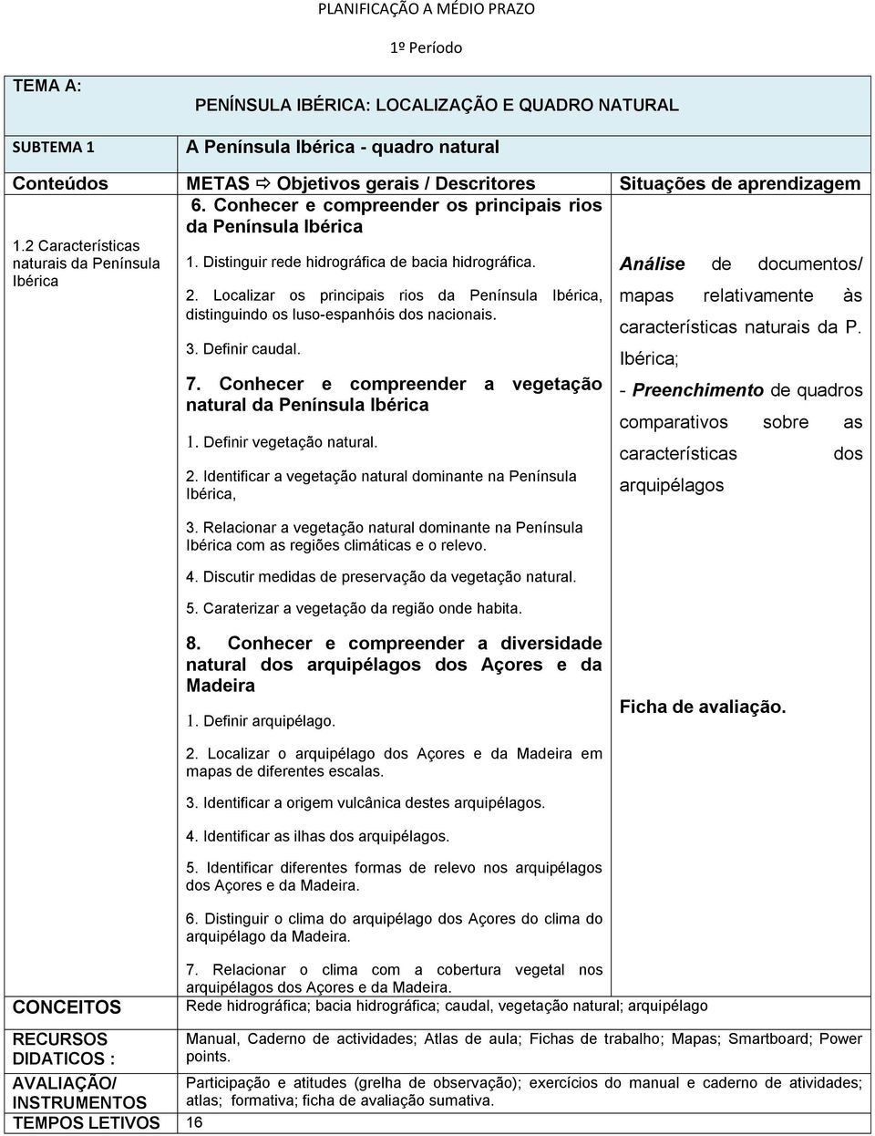 Localizar os principais rios da Península Ibérica, distinguindo os luso-espanhóis dos nacionais. 3. Definir caudal. 7. Conhecer e compreender a vegetação natural da Península Ibérica 1.