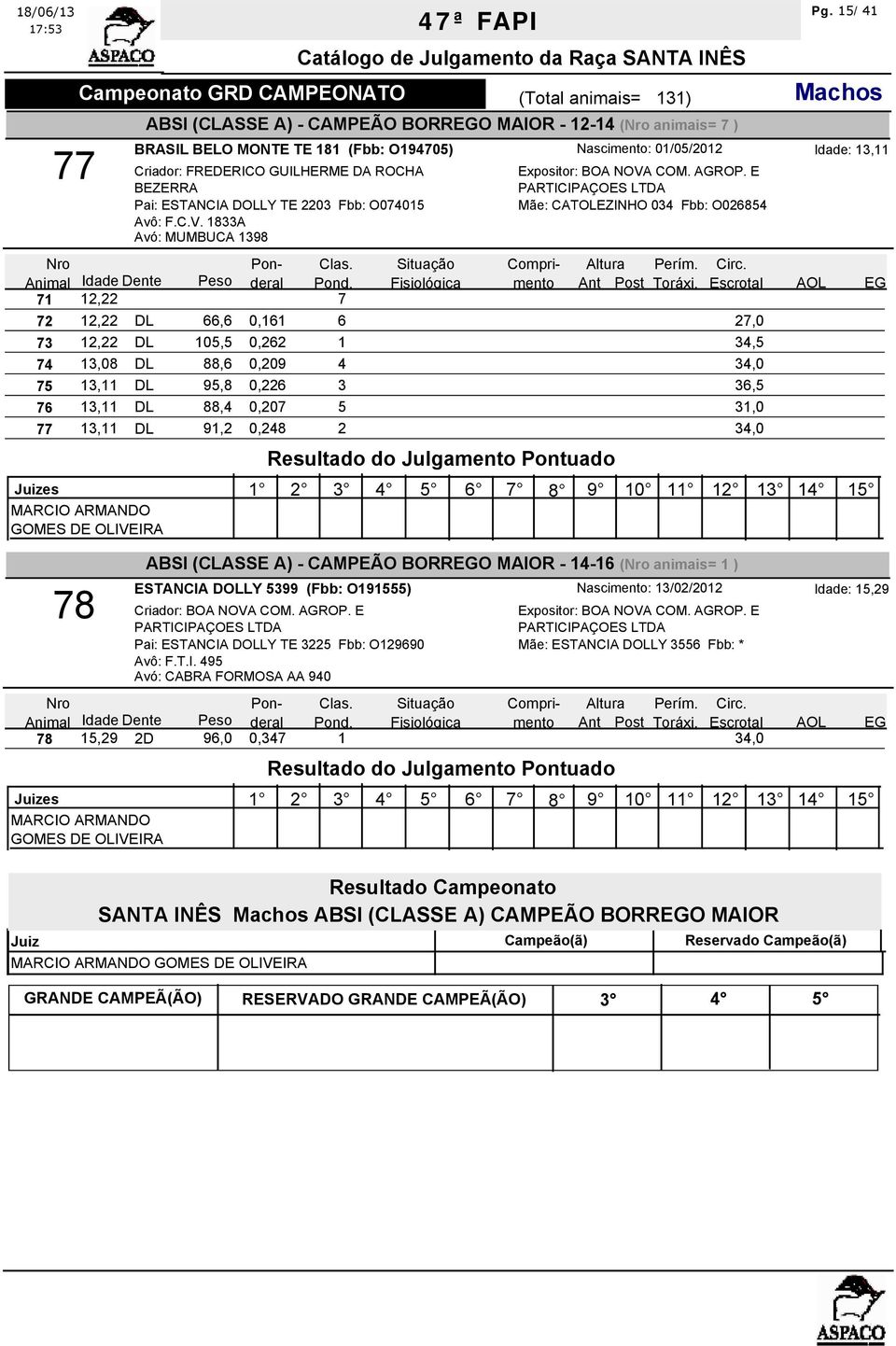 BEZERRA Pai: ESTANCIA DOLLY TE 2203 Fbb: O074015 Avô: F.C.V.