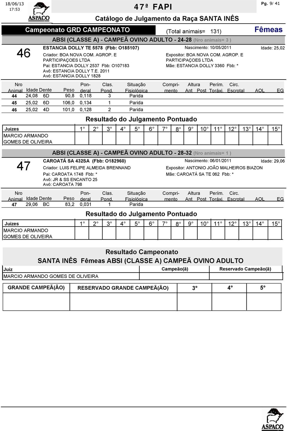 ESTANCIA DOLLY 2537 Fbb: O107183 Mãe: ESTANCIA DOLLY 3360 Fbb: * Avô: ESTANCIA DOLLY T.E. 2011 Avó: ESTANCIA DOLLY 1828 47 ABSI (CLASSE A) - CAMPEÃ OVINO ADULTO - 28-32 ( animais= 1 ) CAROATÁ SA