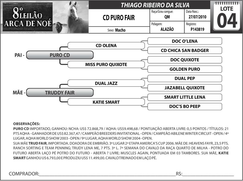 498,68 / PONTUAÇÃO ABERTA LIVRE: 0,5 PONTOS / TÍTULOS: 21 PTS AQHA - GANHADOR DE US$ 82.