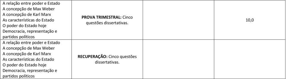 representação e partidos políticos PROVA TRIMESTRAL: Cinco questões dissertativas.