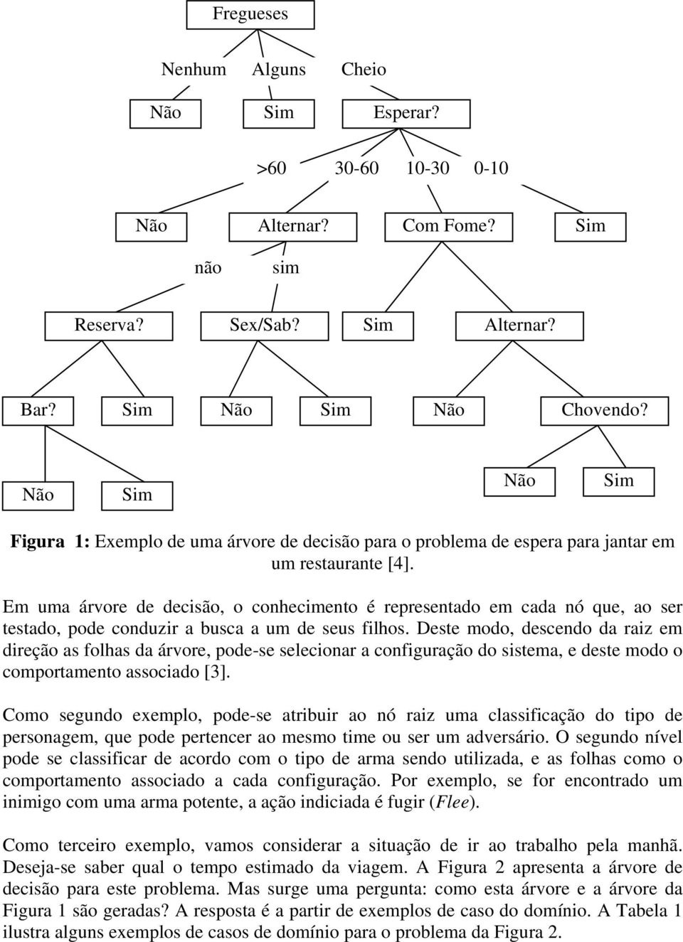 Em uma árvore de decisão, o conhecimento é representado em cada nó que, ao ser testado, pode conduzir a busca a um de seus filhos.