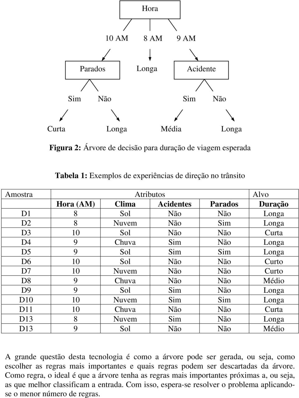 8 Nuvem D13 9 Sol Médio A grande questão desta tecnologia é como a árvore pode ser gerada, ou seja, como escolher as regras mais importantes e quais regras podem ser descartadas da árvore.