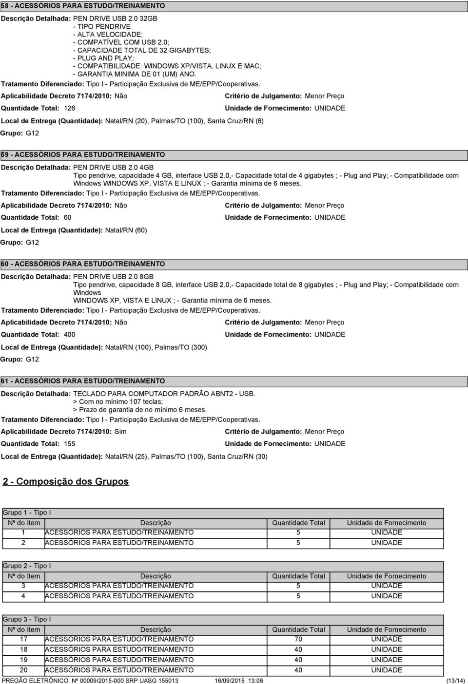 126 Local de Entrega (Quantidade): Natal/RN (20), Palmas/TO (100), Santa Cruz/RN (6) Grupo: G12 9 - ACESSÓRIOS PARA ESTUDO/TREINAMENTO PEN DRIVE USB 2.