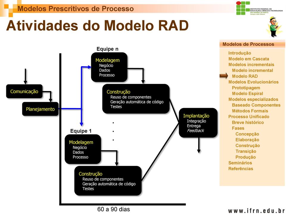 Geração automática de código Testes.