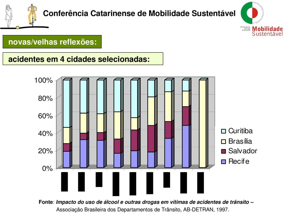 do uso de álcool e outras drogas em vítimas de acidentes de