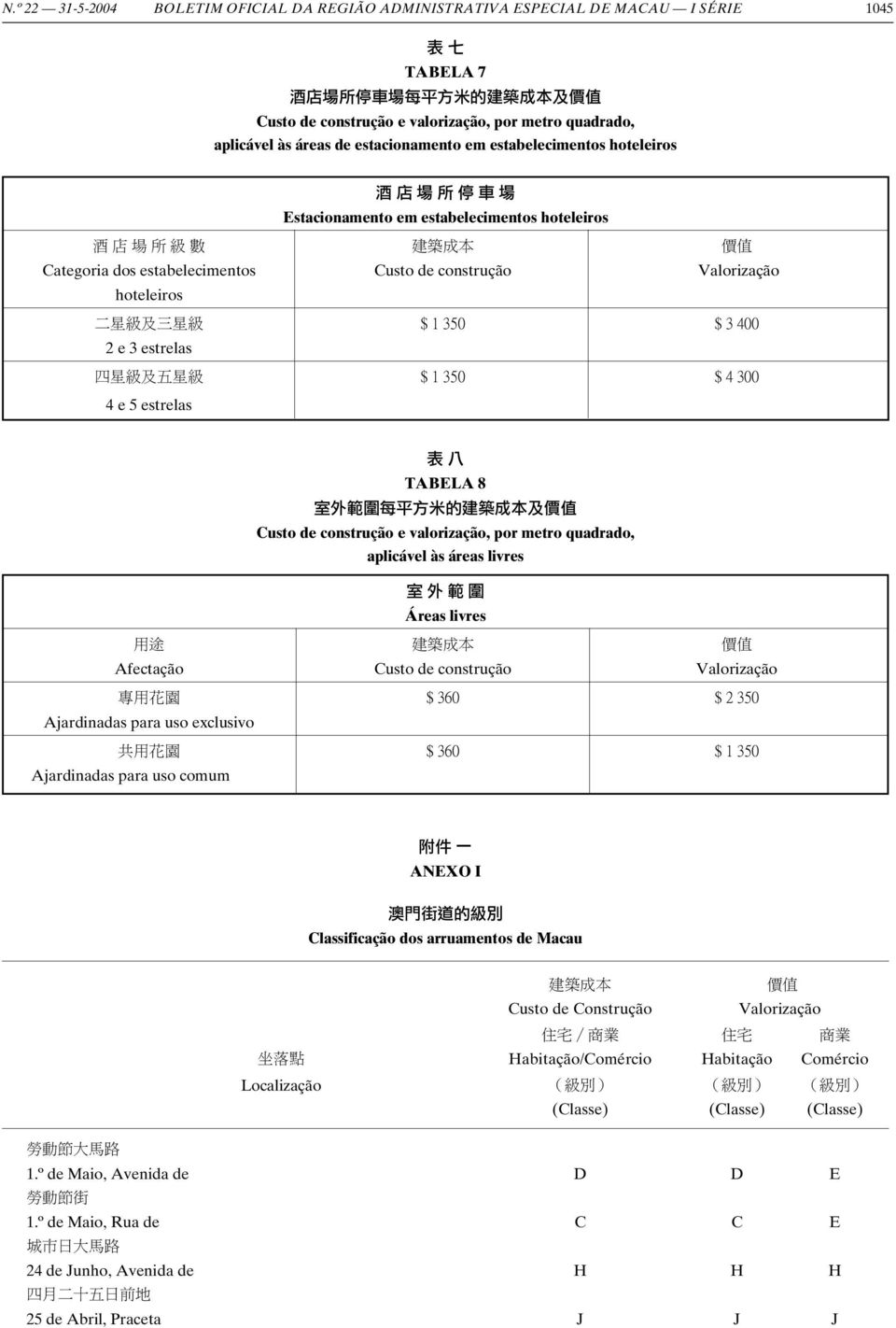 estrelas 四星級及五星級 $ 1 350 $ 4 300 4 e 5 estrelas 表八 TABELA 8 室外範圍每平方米的及 Custo de construção e valorização, por metro quadrado, aplicável às áreas livres 室外範圍 Áreas livres 用途 Afectação Custo de