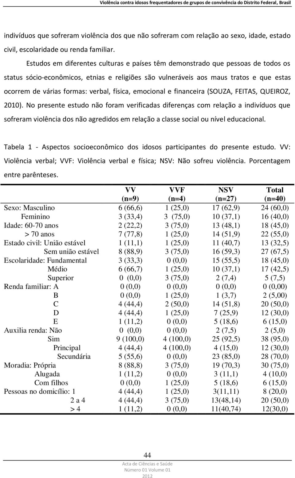 verbal, física, emocional e financeira (SOUZA, FEITAS, QUEIROZ, 2010).