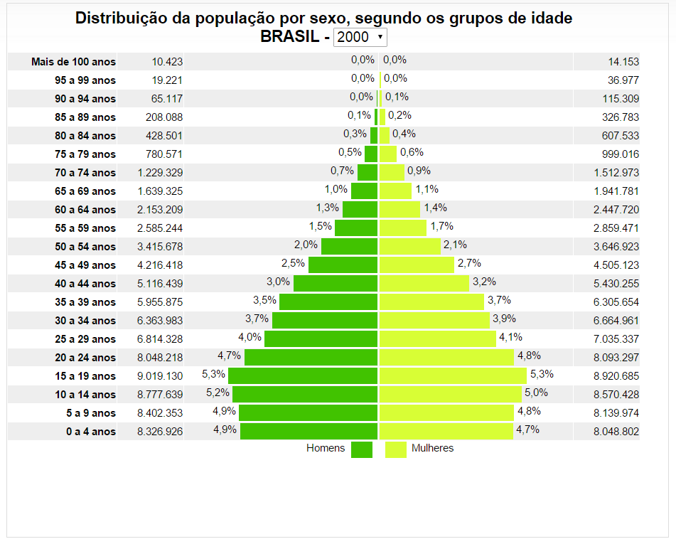 Quem são os