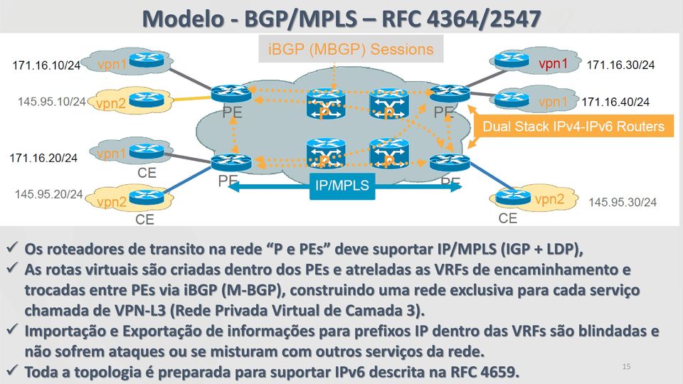 serviço chamada de VPN-L3 (Rede Privada Virtual de Camada 3).