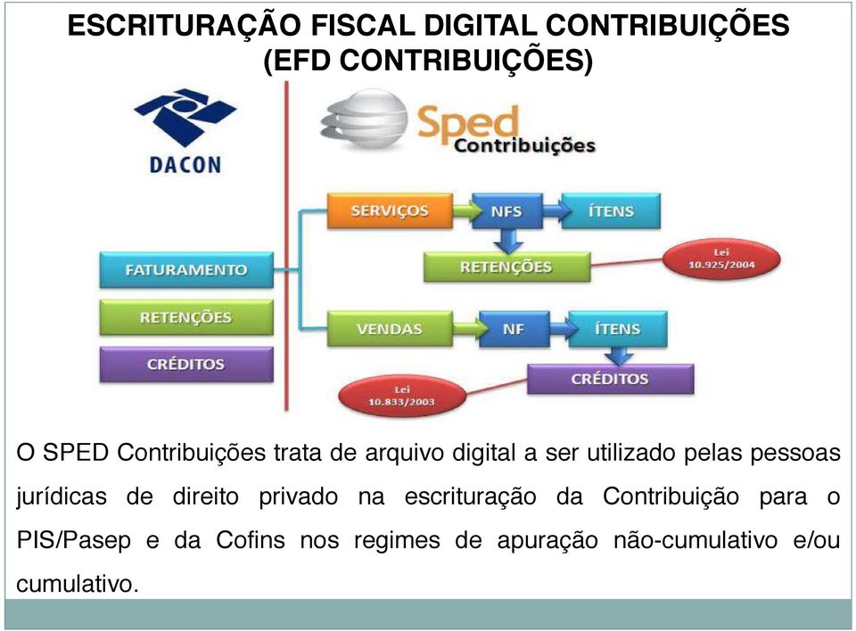 jurídicas de direito privado na escrituração da Contribuição para o