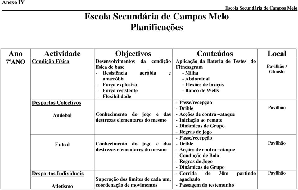 movimentos Aplicação da Bateria de Testes do Fitnessgram - Milha - Abdominal - Flexões de braços - Banco de Wells - Passe/recepção - Drible - Acções de contra ataque - Iniciação ao remate -