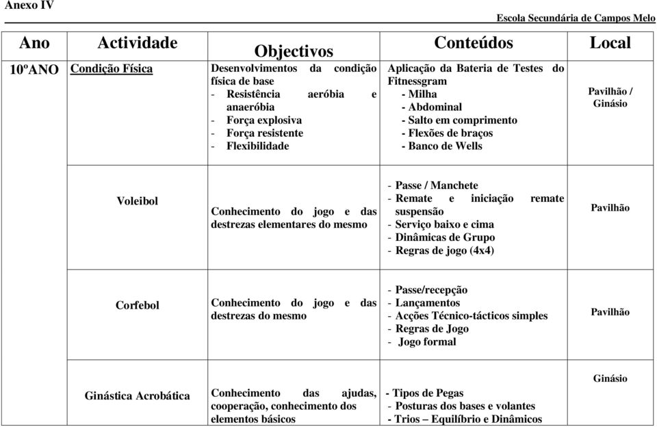 Passe / Manchete - Remate e iniciação remate suspensão - Serviço baixo e cima - Dinâmicas de Grupo - Regras de jogo (4x4) Corfebol destrezas do mesmo - Passe/recepção - Lançamentos -