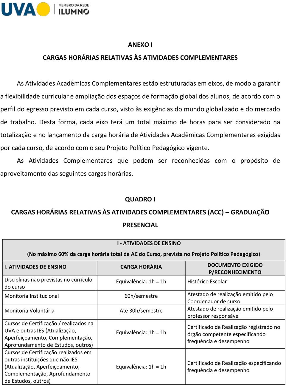 Desta forma, cada eixo terá um total máximo de horas para ser considerado na totalização e no lançamento da carga horária de Atividades Acadêmicas Complementares exigidas por cada curso, de acordo