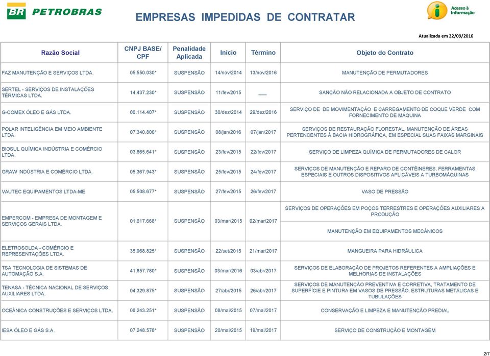 407* SUSPENSÃO 30/dez/2014 29/dez/2016 SERVIÇO DE DE MOVIMENTAÇÃO E CARREGAMENTO DE COQUE VERDE COM FORNECIMENTO DE MÁQUINA POLAR INTELIGÊNCIA EM MEIO AMBIENTE 07.340.