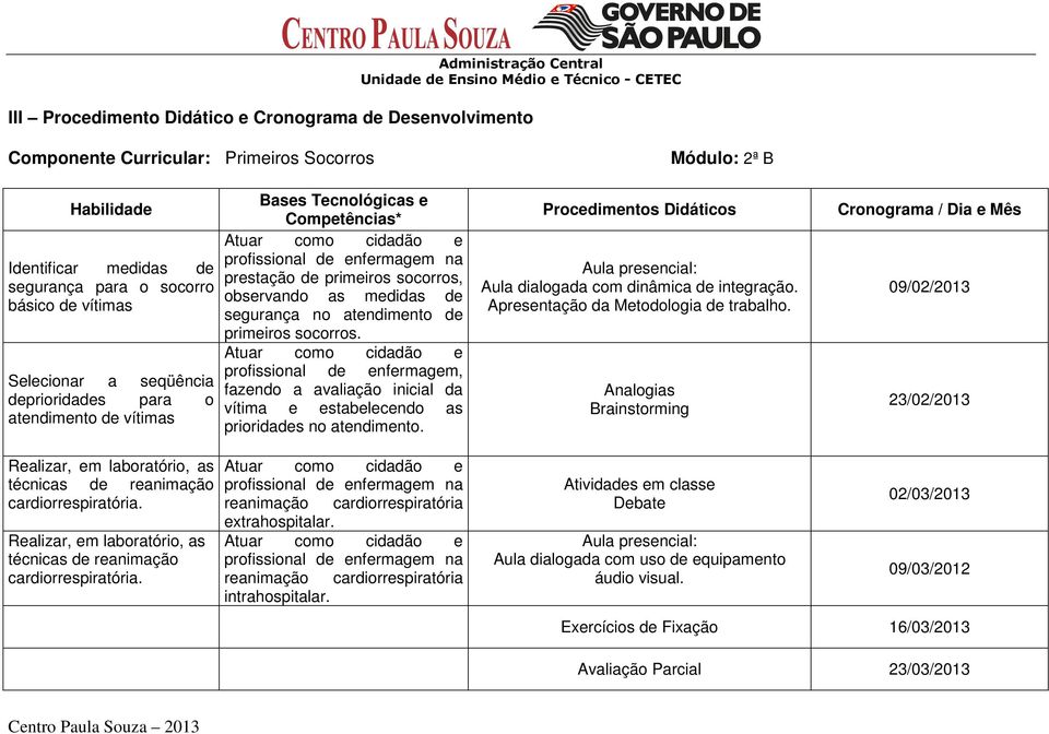 fazendo a avaliação inicial da vítima e estabelecendo as prioridades no atendimento. Procedimentos Didáticos Aula dialogada com dinâmica de integração. Apresentação da Metodologia de trabalho.