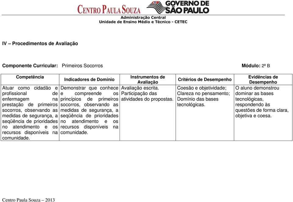 Indicadores de Domínio Demonstrar que conhece e compreende os princípios de primeiros socorros, observando as medidas de segurança, a  Instrumentos de Avaliação Avaliação escrita.