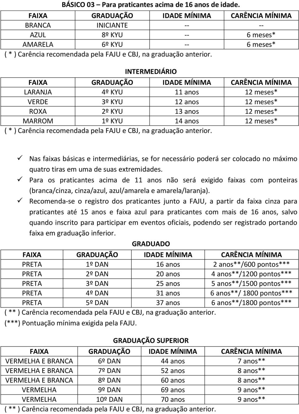 anterior. Nas faixas básicas e intermediárias, se for necessário poderá ser colocado no máximo quatro tiras em uma de suas extremidades.