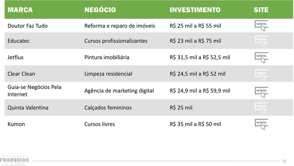 Clean Limpeza residencial R$ 24,5 mil a R$ 52 mil Guia-se Negócios Pela Internet Agência de marketing digital