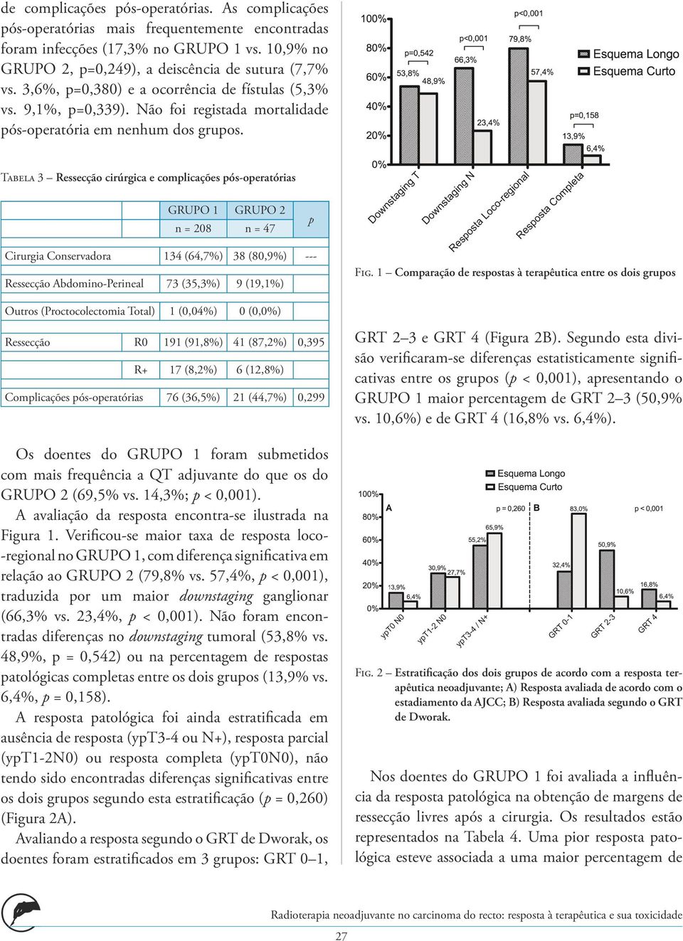 Tabela 3 Ressecção cirúrgica e complicações pós-operatórias GRUPO 1 GRUPO 2 n = 208 n = 47 p Cirurgia Conservadora 134 (64,7%) 38 (80,9%) --- Ressecção Abdomino-Perineal 73 (35,3%) 9 (19,1%) Fig.