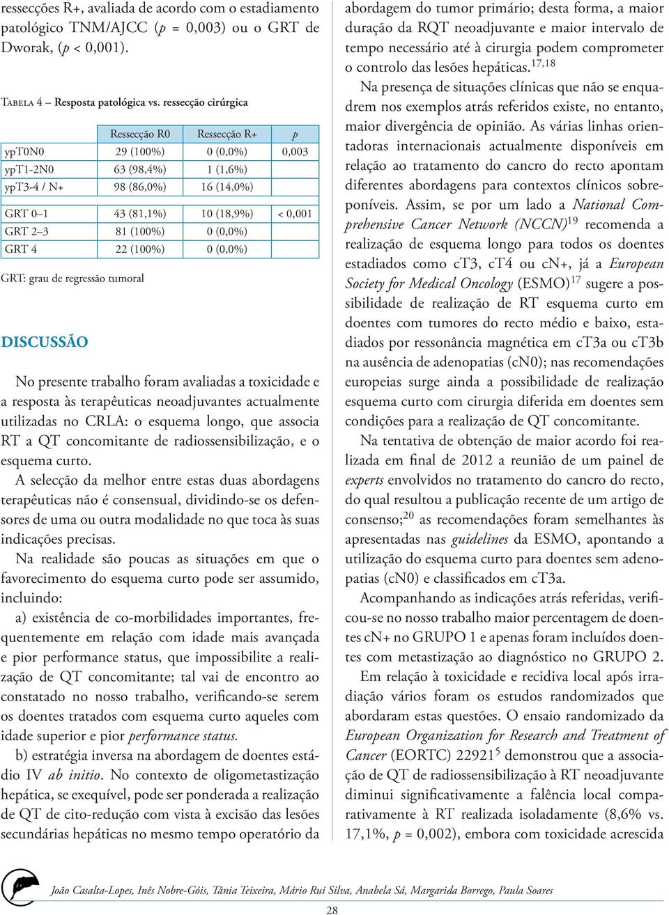 0 (0,0%) GRT 4 (100%) 0 (0,0%) GRT: grau de regressão tumoral DISCUSSÃO No presente trabalho foram avaliadas a toxicidade e a resposta às terapêuticas neoadjuvantes actualmente utilizadas no CRLA: o