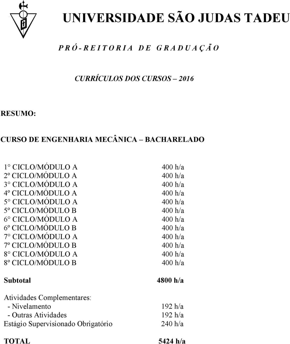 A 7º CICLO/MÓDULO B 8 CICLO/MÓDULO A 8º CICLO/MÓDULO B Subtotal 4800 h/a Atividades Complementares: -