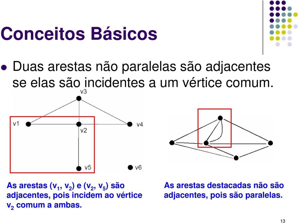 As arestas (v 1, v 2 ) e (v 2, v 5 ) são adjacentes, pois incidem