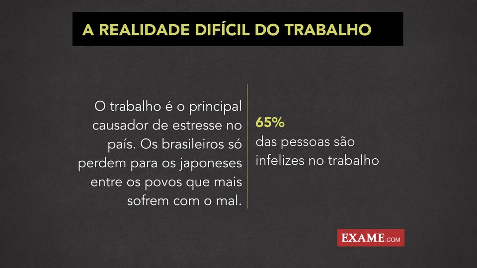 Os brasileiros só das pessoas são perdem para os