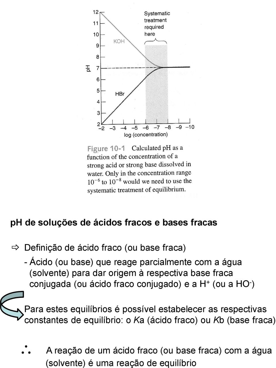 H + (ou a HO - ) Para estes equilíbrios é possível estabelecer as respectivas constantes de equilíbrio: o Ka (ácido