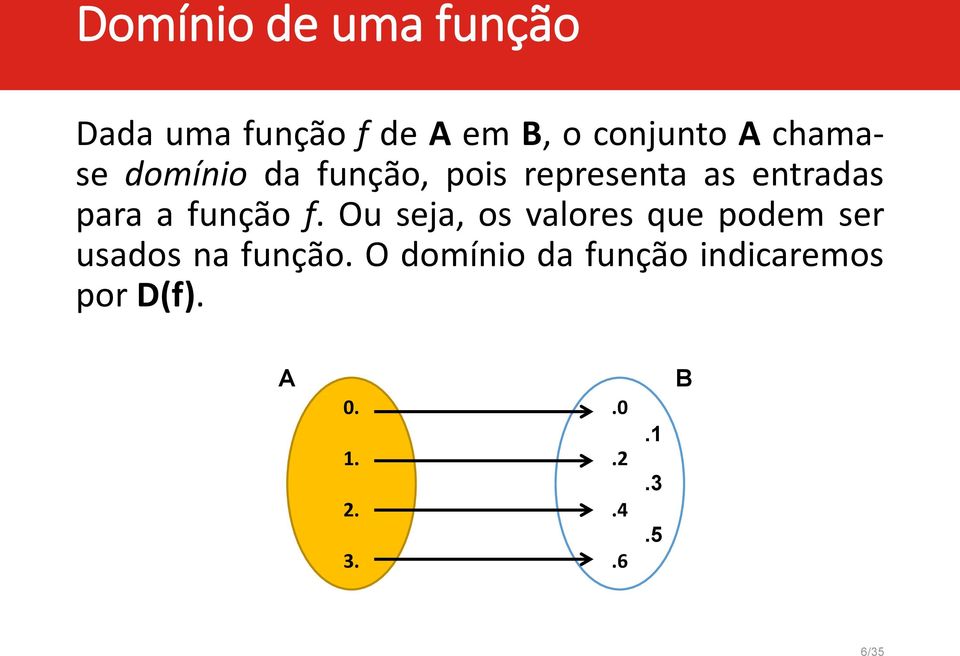 função f. Ou seja, os valores que podem ser usados na função.