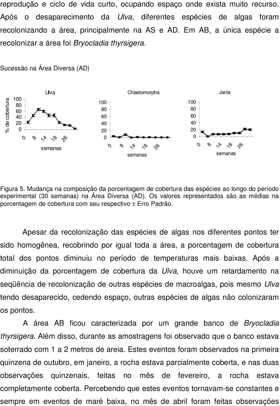 Sucessão na Área Diversa (AD) % de cobertura 1 8 6 4 2 Ulva 8 14 18 26 semanas 1 8 6 4 2 8 Chaetomorpha 14 18 semanas 26 1 8 6 4 2 8 14 Jania 18 semanas 26 Figura 5.