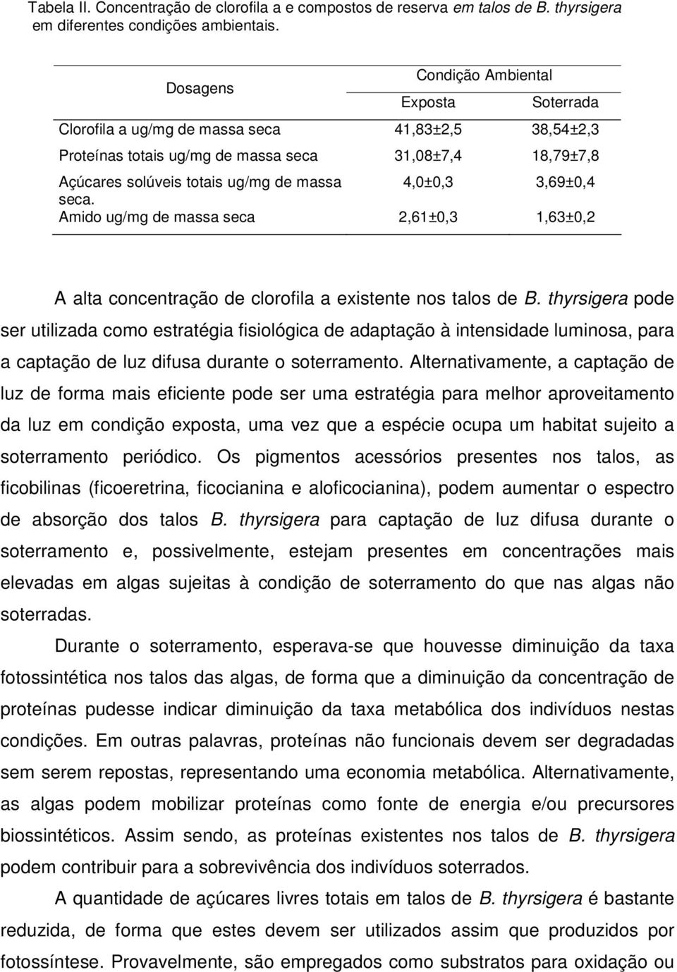 3,69±,4 seca. Amido ug/mg de massa seca 2,61±,3 1,63±,2 A alta concentração de clorofila a existente nos talos de B.