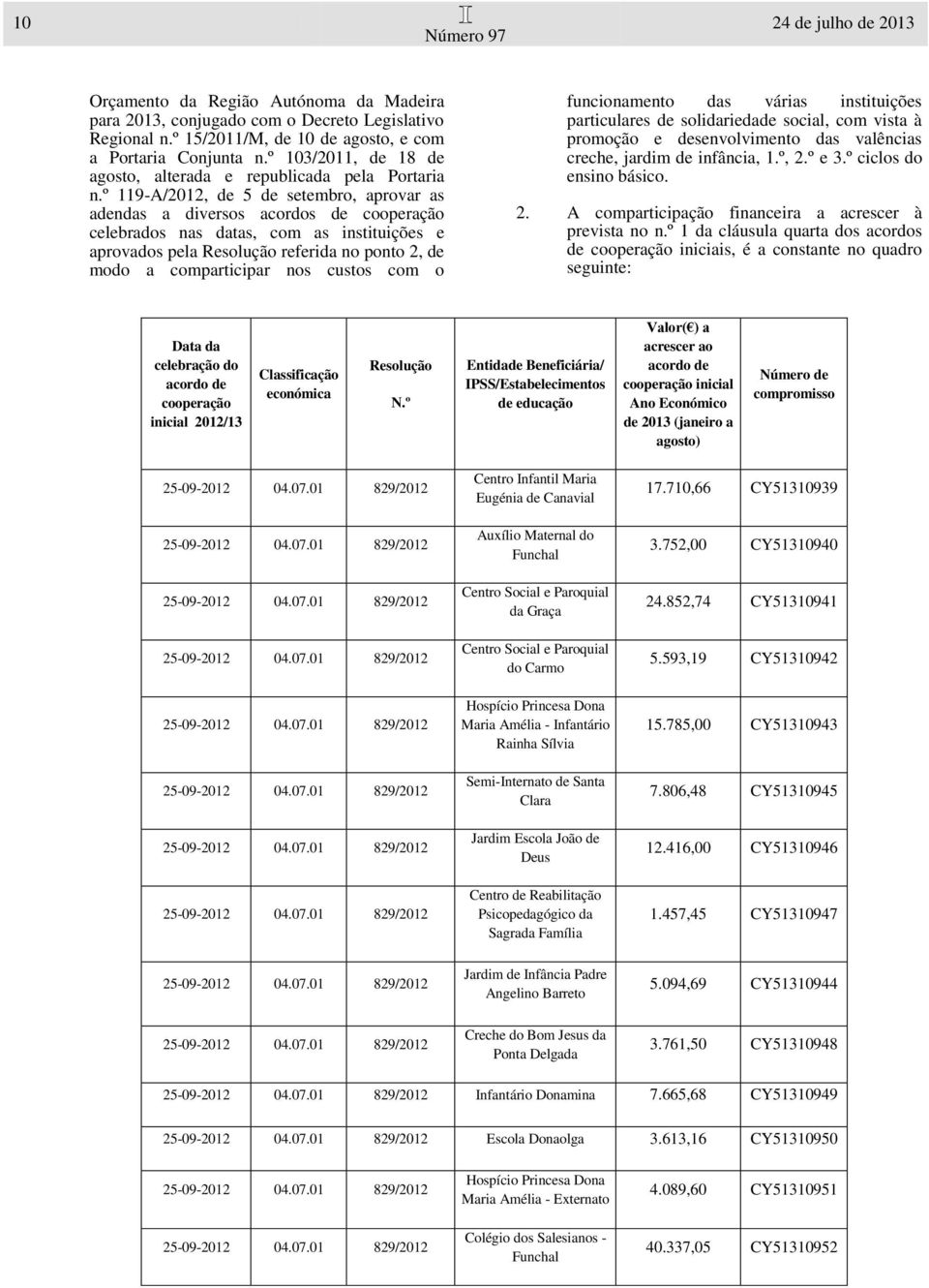 º 119-A/2012, de 5 de setembro, aprovar as adendas a diversos acordos de cooperação celebrados nas datas, com as instituições e aprovados pela Resolução referida no ponto 2, de modo a comparticipar