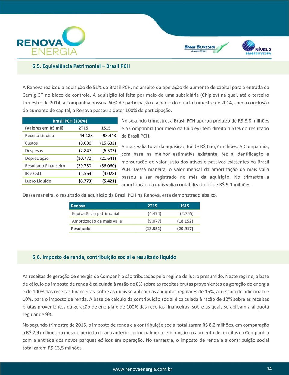 do aumento de capital, a Renova passou a deter 100% de participação. Brasil PCH (100%) (Valores em R$ mil) 2T15 1S15 Receita Líquida 44.188 98.443 Custos (8.030) (15.632) Despesas (2.847) (6.