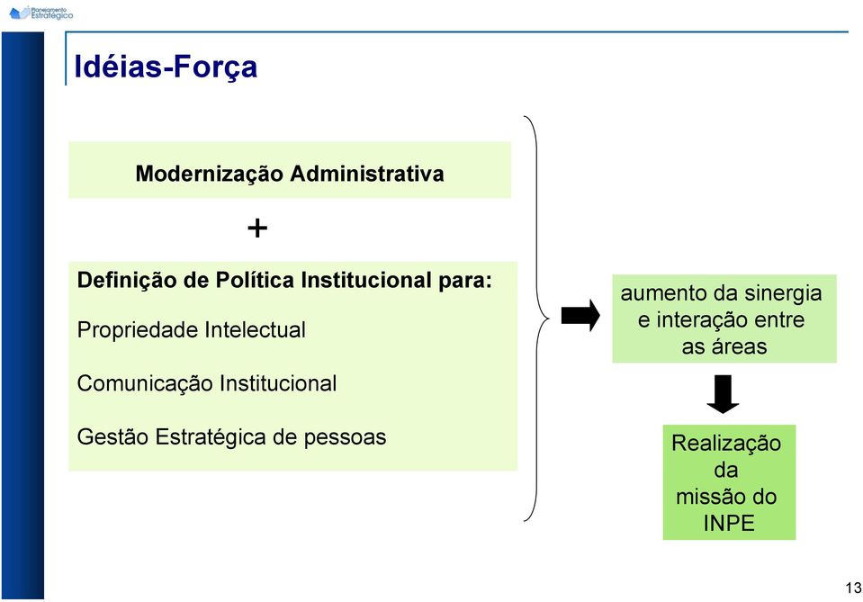 Comunicação Institucional Gestão Estratégica de pessoas