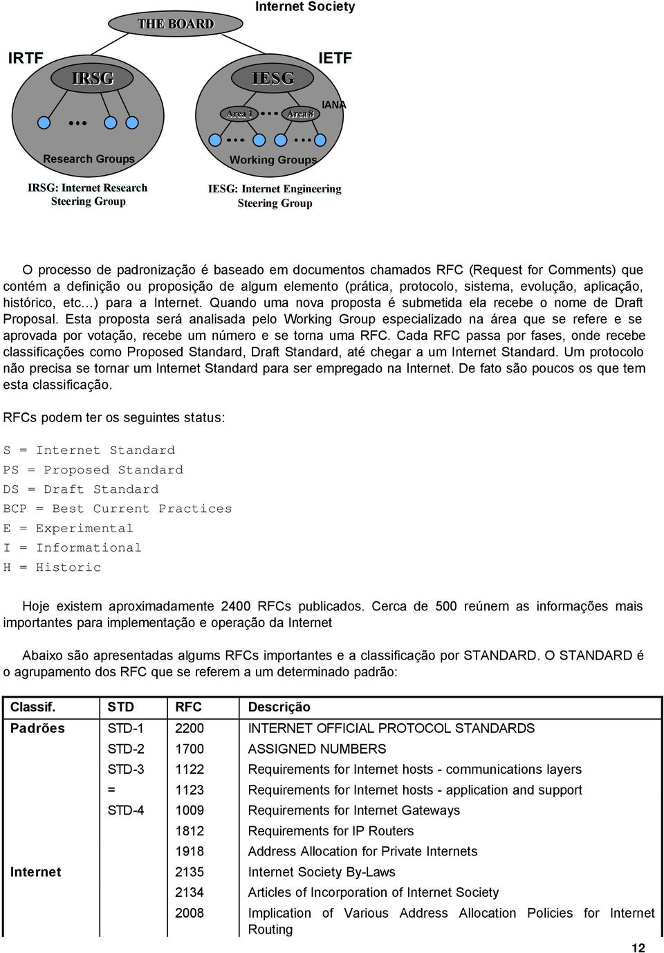 para a Internet. Quando uma nova proposta é submetida ela recebe o nome de Draft Proposal.