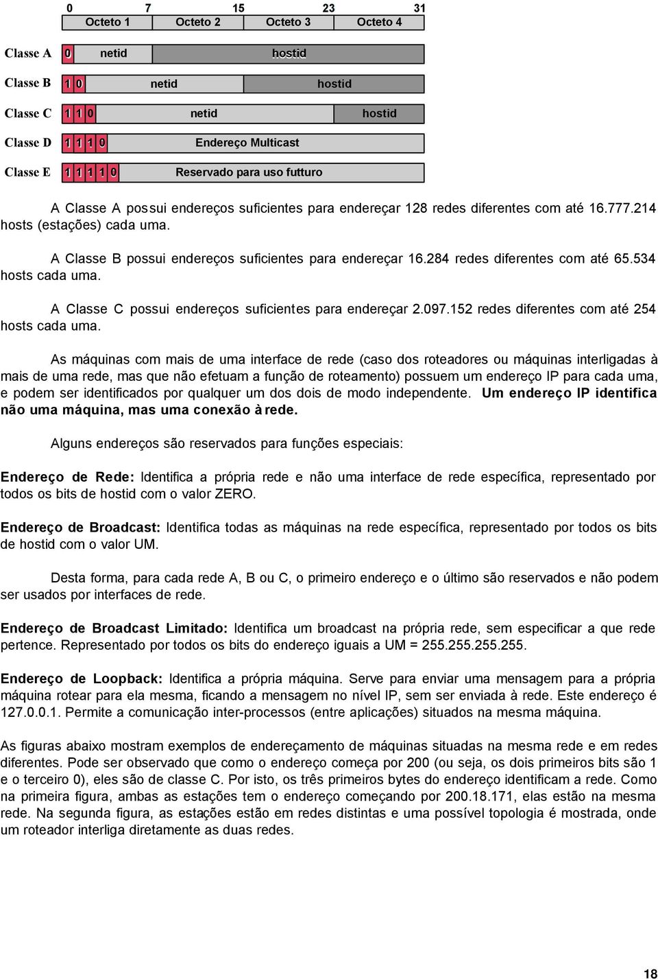 284 redes diferentes com até 65.534 hosts cada uma. A Classe C possui endereços suficientes para endereçar 2.097.152 redes diferentes com até 254 hosts cada uma.