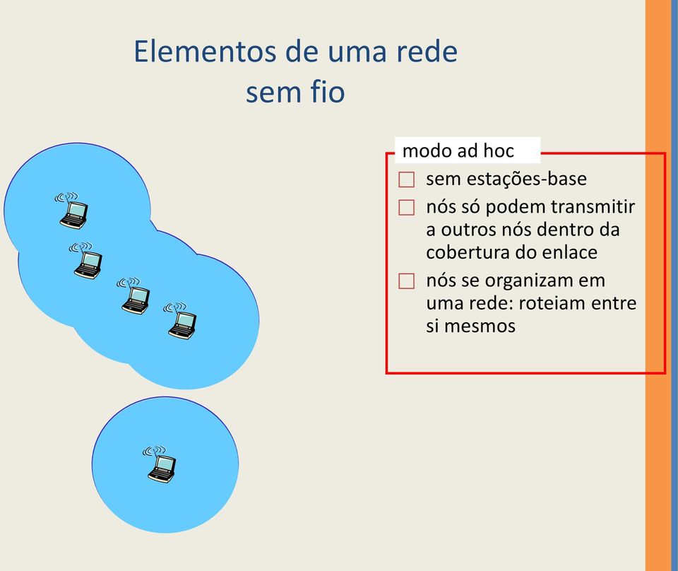 outros nós dentro da cobertura do enlace nós