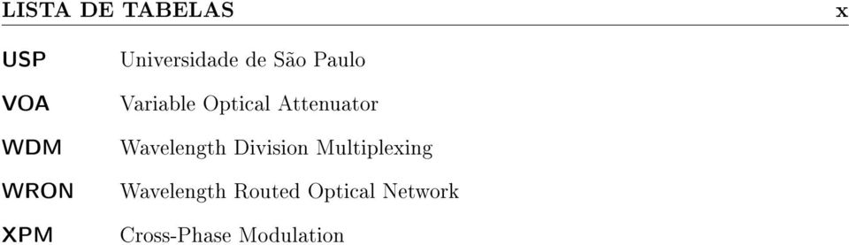 Attenuator Wavelength Division Multiplexing