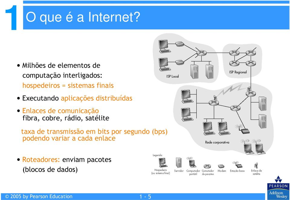 finais Executando aplicações distribuídas Enlaces de comunicação fibra,