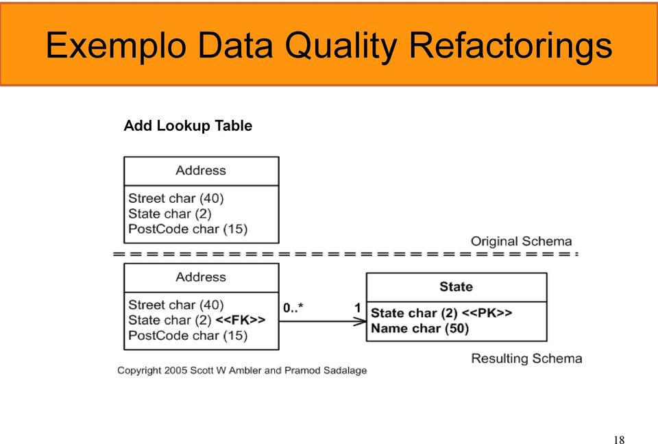 Refactorings