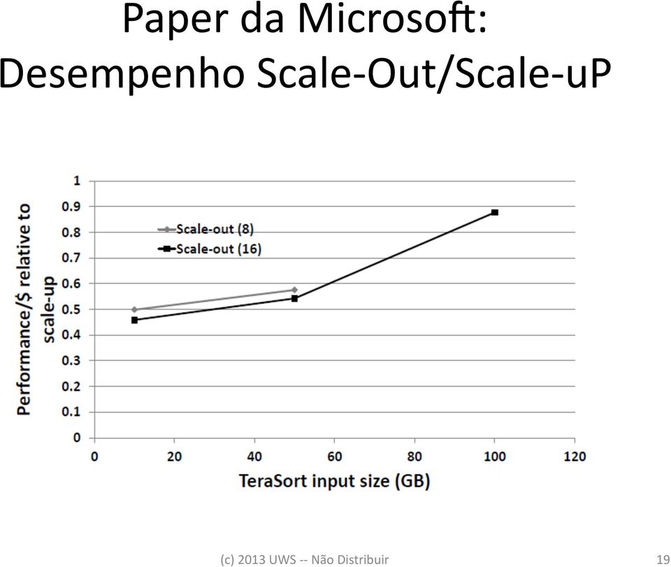 Out/Scale- up (c)