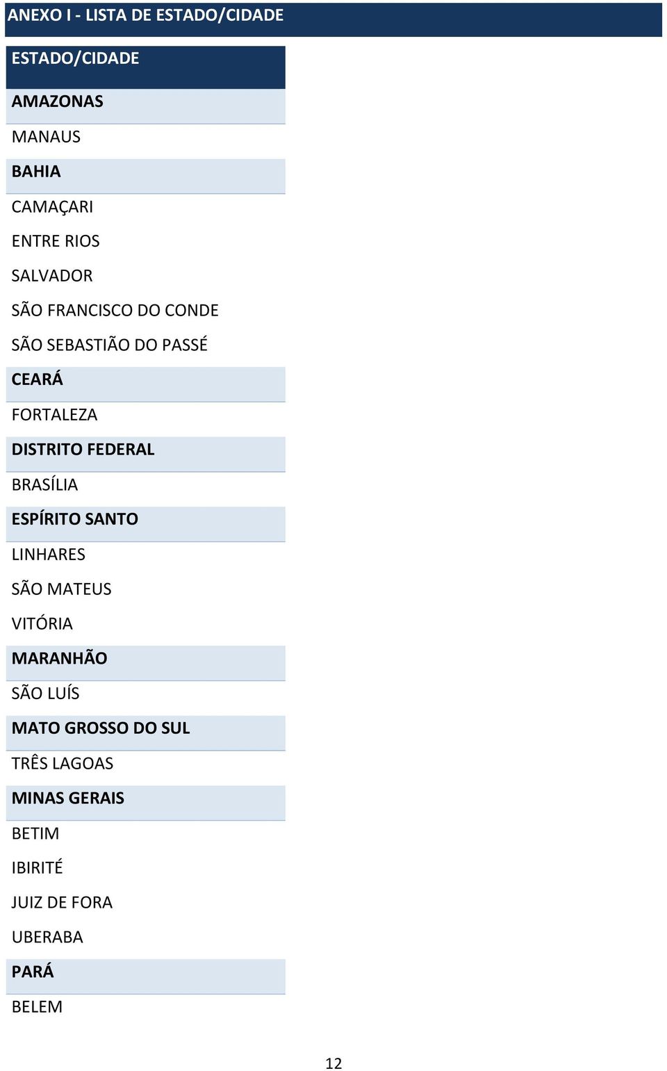 FEDERAL BRASÍLIA ESPÍRITO SANTO LINHARES SÃO MATEUS VITÓRIA MARANHÃO SÃO LUÍS MATO