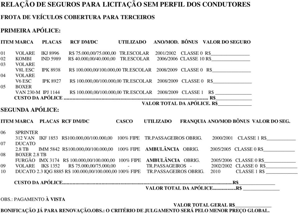 000,00/100.000,00 TR.ESCOLAR 2008/2009 CLASSE 0 R$ 04 VOLARE V6 ESC IPK 8927 R$ 100.000,00/100.000,00 TR.ESCOLAR 2008/2009 CLASSE 0 R$ 05 BOXER VAN 230-M IPJ 1144 R$ 100.000,00/100.000,00 TR.ESCOLAR 2008/2009 CLASSE 1 R$ CUSTO DA APÓLICE.