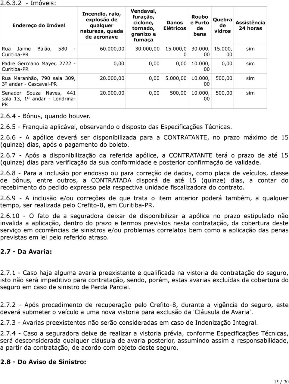 andar - Londrina- PR 2.6.4 - Bônus, quando houver. Incendio, raio, explosão de qualquer natureza, queda de aeronave Vendaval, furação, ciclone, tornado, granizo e fumaça Danos Elétricos 60.000,00 30.