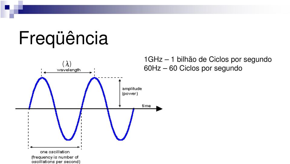 por segundo 60Hz