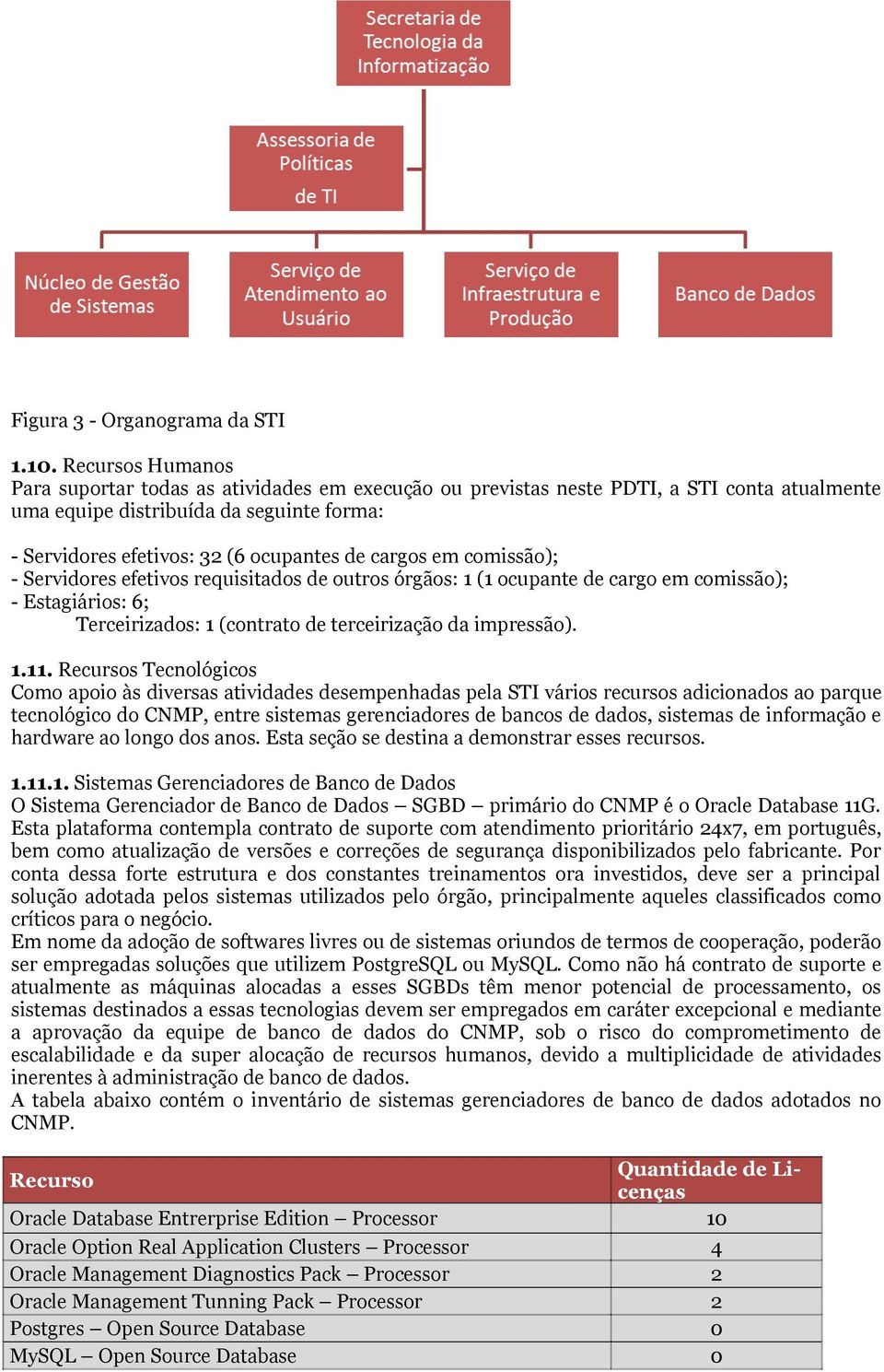 cargos em comissão); - Servidores efetivos requisitados de outros órgãos: ( ocupante de cargo em comissão); - Estagiários: 6; Terceirizados: (contrato de terceirização da impressão).