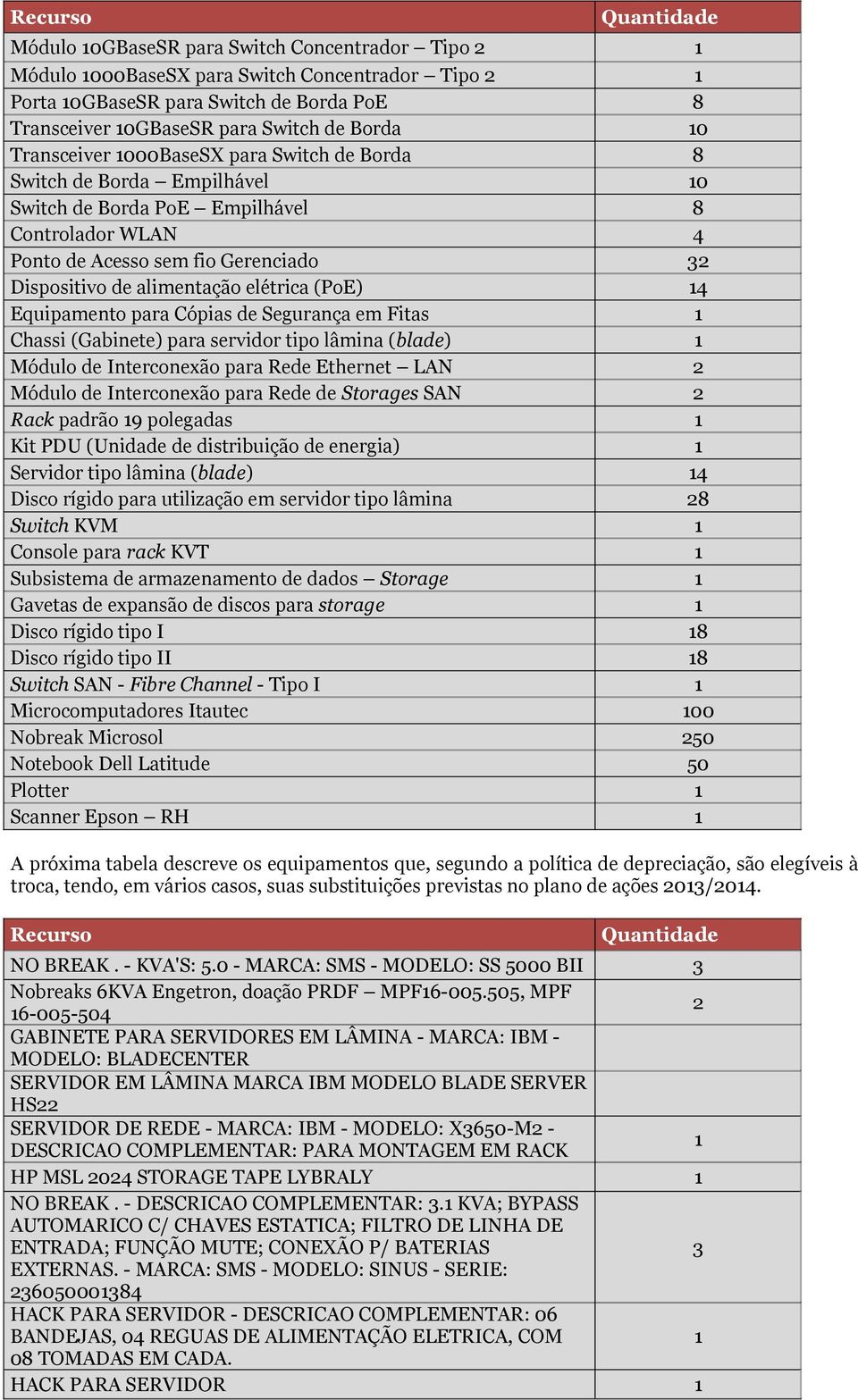 Cópias de Segurança em Fitas Chassi (Gabinete) para servidor tipo lâmina (blade) Módulo de Interconexão para Rede Ethernet LAN Módulo de Interconexão para Rede de Storages SAN Rack padrão 9 polegadas