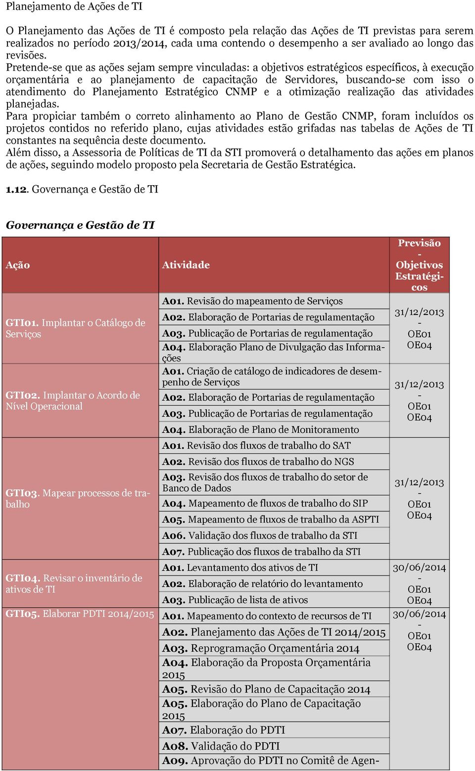 Pretende-se que as ações sejam sempre vinculadas: a objetivos estratégicos específicos, à execução orçamentária e ao planejamento de capacitação de Servidores, buscando-se com isso o atendimento do